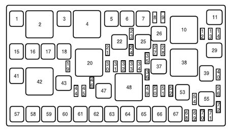 2009 ford edge fuse diagram for battery junction box|Ford Edge fuse box diagram.